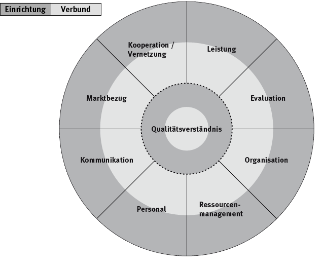 Das Rahmenmodell